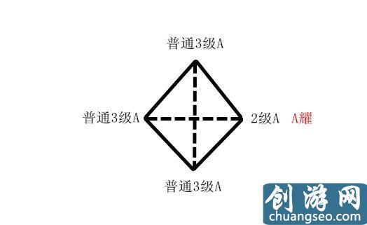 夢幻西游神威神器五行如何搭配 淺談神器最優(yōu)靈犀玉方案