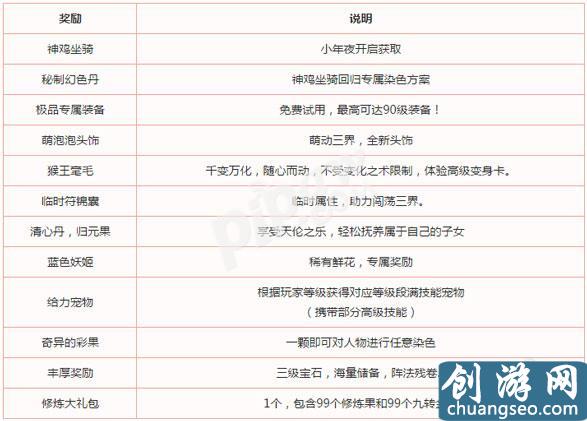 夢(mèng)幻西游手游坐騎什么時(shí)候出 2017坐騎上線時(shí)間