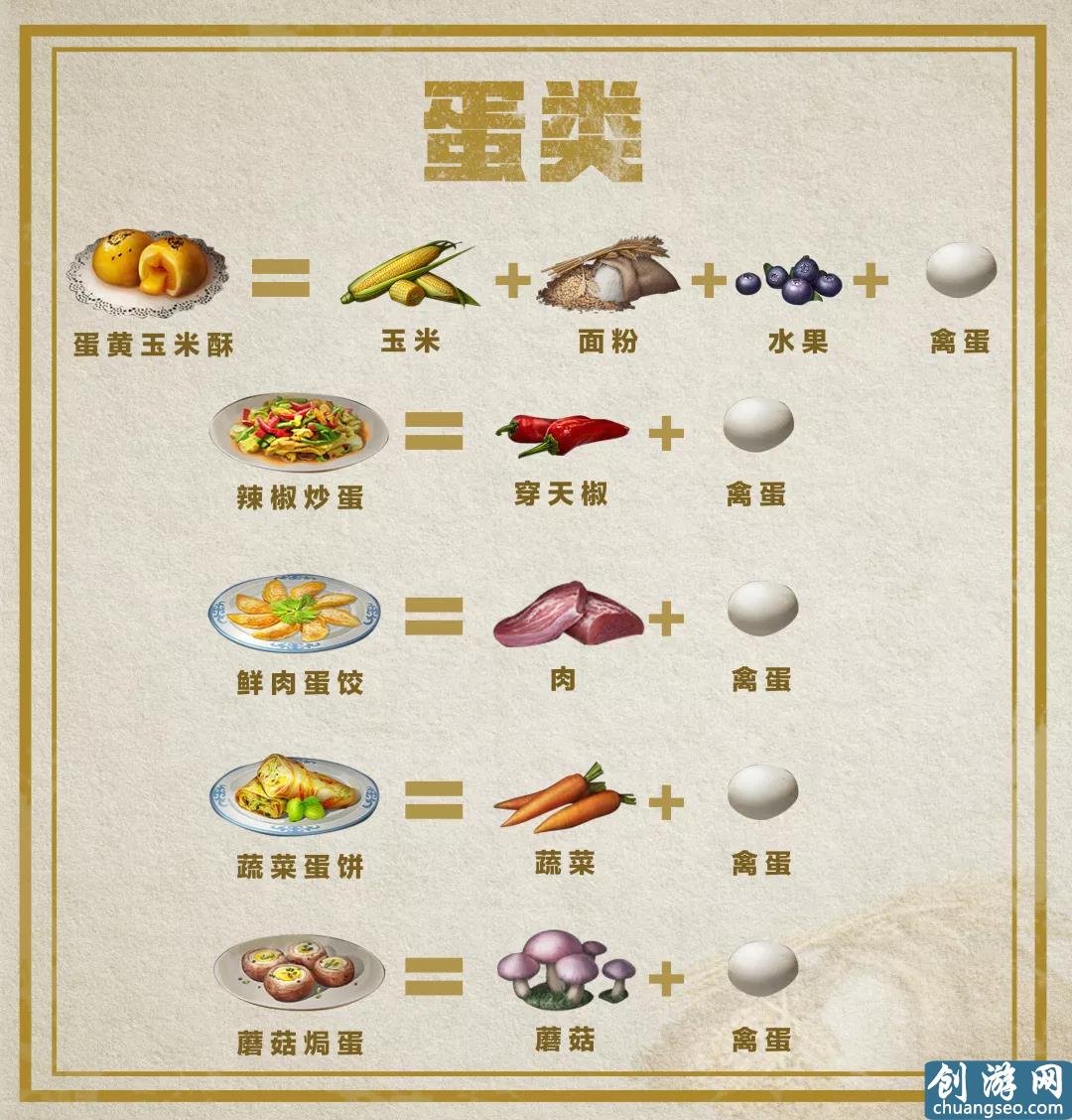 明日之后：料理大賽最全食譜，誰(shuí)是“明日小當(dāng)家”？