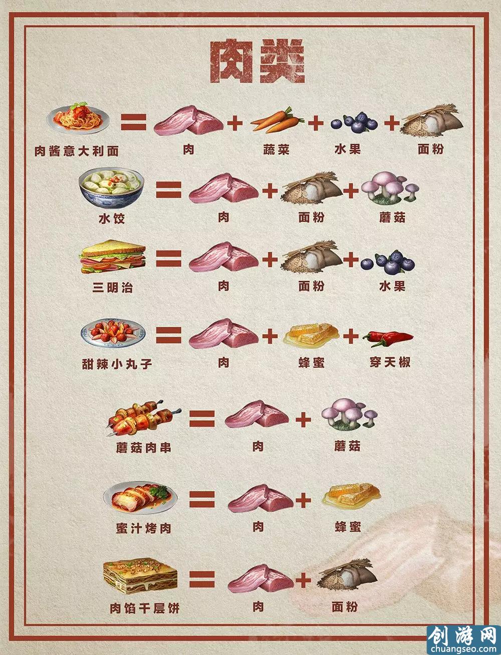 明日之后：料理大賽最全食譜，誰(shuí)是“明日小當(dāng)家”？