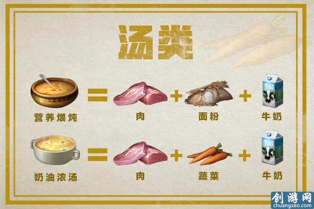 明日之后：料理大賽最全食譜，誰(shuí)是“明日小當(dāng)家”？