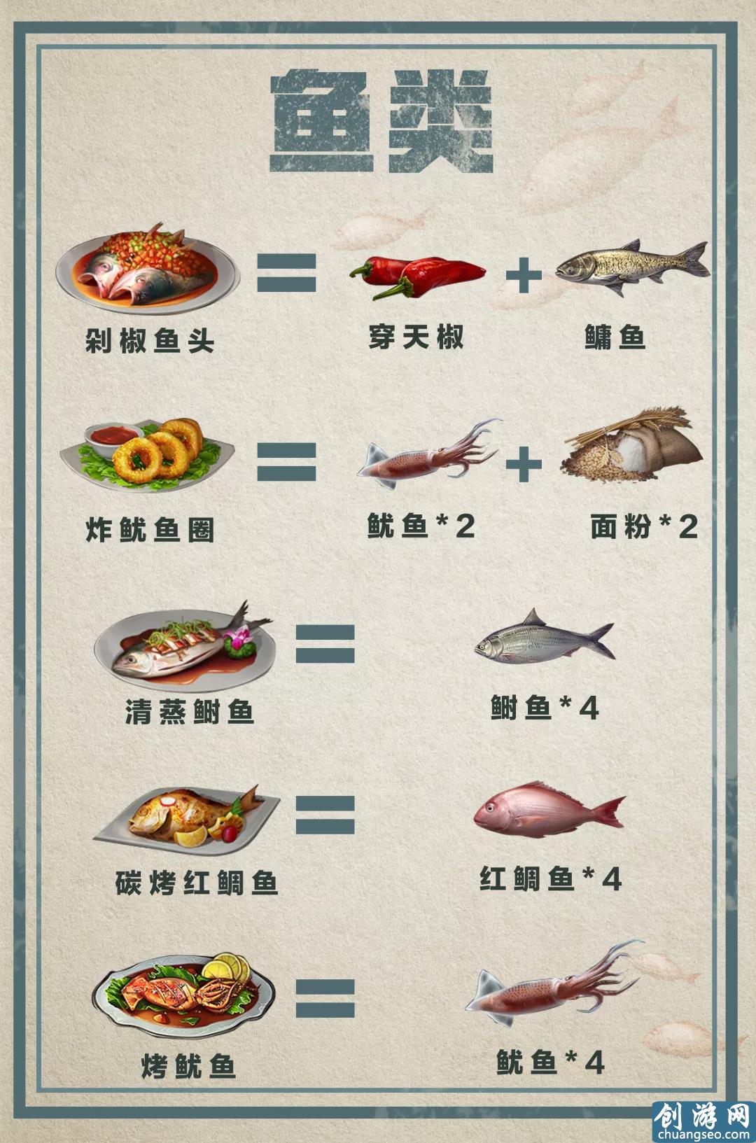 明日之后：料理大賽最全食譜，誰(shuí)是“明日小當(dāng)家”？