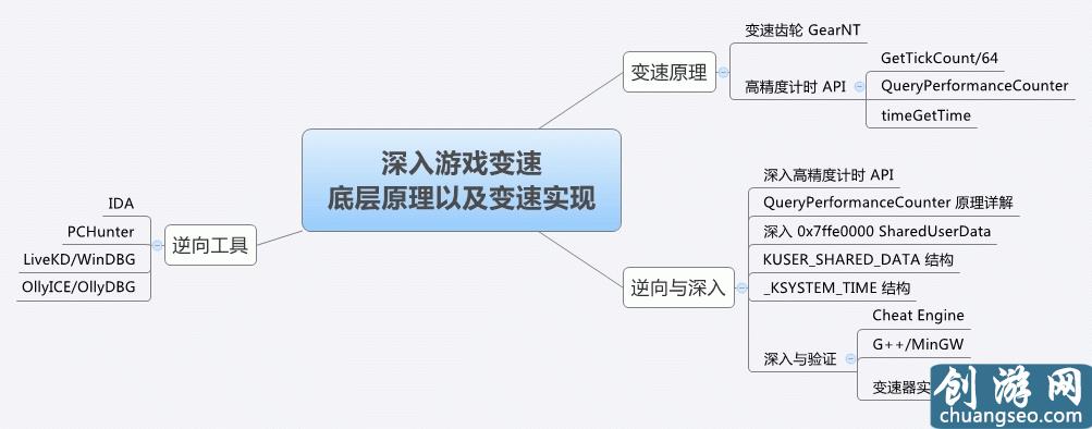 深度解析游戲加速器原理，避開網(wǎng)絡(luò)延遲困惑