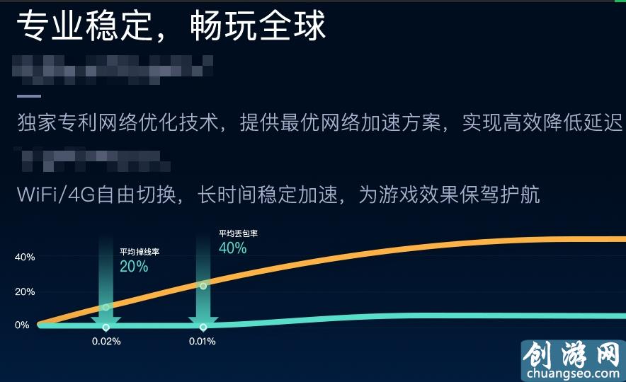 深度解析游戲加速器原理，避開網(wǎng)絡(luò)延遲困惑