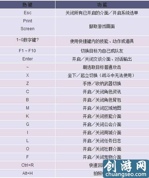 晴空物語游戲操作全面介紹 新手必看指南教學