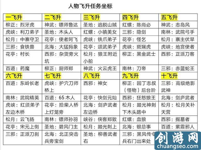 《熱血江湖》手游最新攻略：人物飛升全解析，MAX值，戰(zhàn)力提升技巧