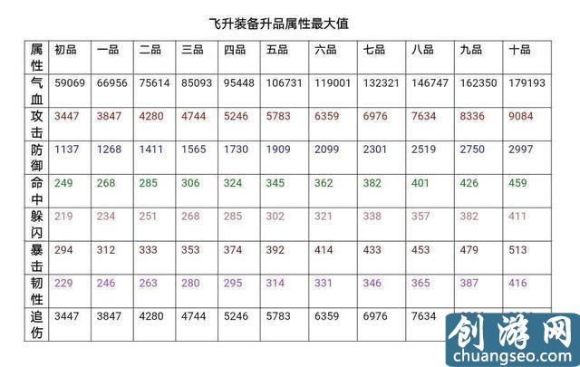 《熱血江湖》手游最新攻略：人物飛升全解析，MAX值，戰(zhàn)力提升技巧