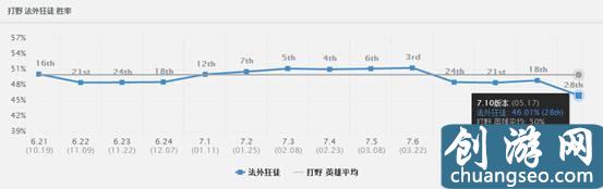 LOL男槍被削你還在出黑切？這套出裝才能拯救你的男槍！