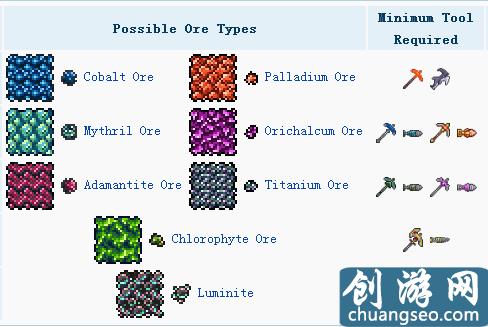 泰拉瑞亞礦物資源介紹 Terraria新手全教程