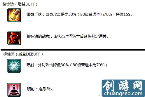 劍網(wǎng)3一代宗師新副本英雄唐門密室怎么開荒技巧詳解