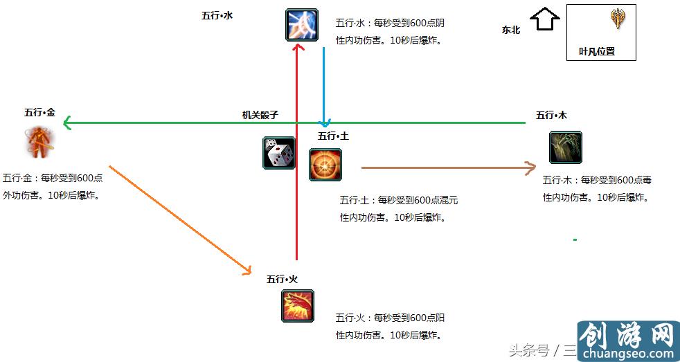 劍網(wǎng)3一代宗師新副本英雄唐門密室怎么開荒技巧詳解