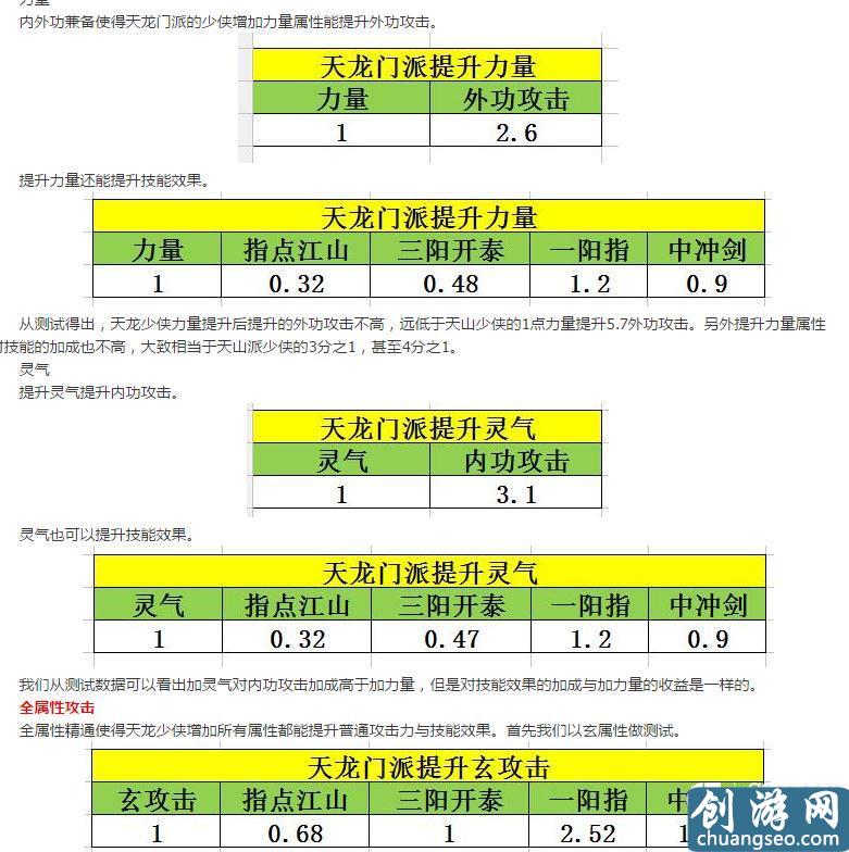 天龍八部手游天龍怎么打出高傷害 天龍輸出攻略