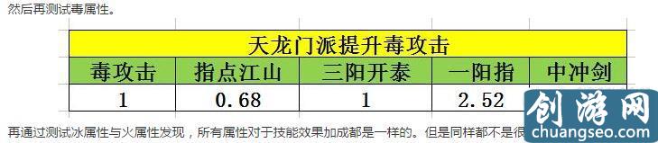 天龍八部手游天龍怎么打出高傷害 天龍輸出攻略