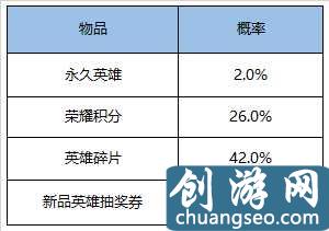 王者榮耀英雄及皮膚掉落概率，積分奪寶361次才出榮耀水晶！