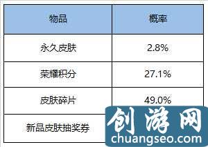 王者榮耀英雄及皮膚掉落概率，積分奪寶361次才出榮耀水晶！