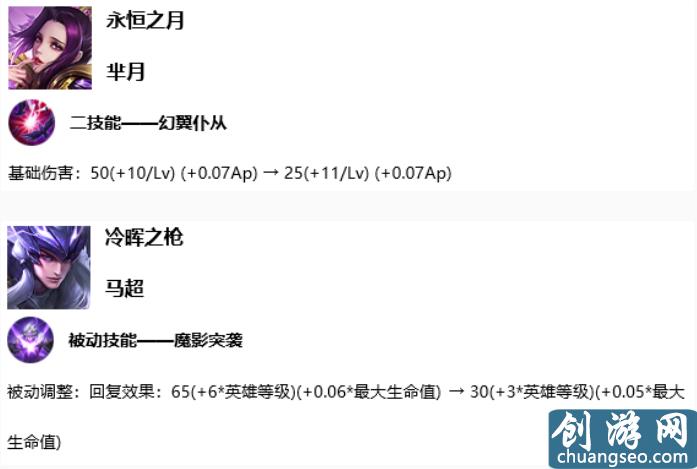 10月16日體驗(yàn)服停機(jī)更新公告：羋月、馬超進(jìn)行調(diào)整