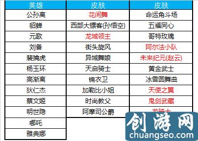 王者榮耀：10.9更新，偶像歌手上架，碎片商店換新，4位英雄降價(jià)