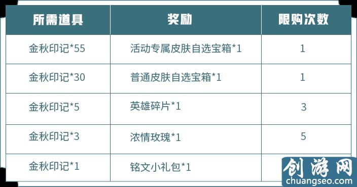 王者榮耀：金秋印記活動(dòng)，兩個(gè)皮膚自選寶箱，如何全部拿到？