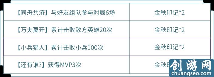 王者榮耀：金秋印記活動(dòng)，兩個(gè)皮膚自選寶箱，如何全部拿到？