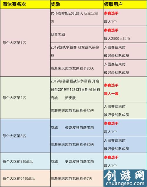 王者榮耀：五虎版本新增職業(yè)認(rèn)證，最強(qiáng)戰(zhàn)隊(duì)賽開啟時(shí)間和規(guī)則一覽