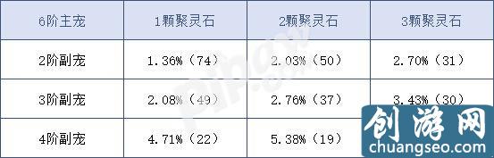 問(wèn)道手游坐騎融合全攻略 問(wèn)道手游坐騎融合概率分析