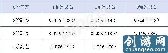 問(wèn)道手游坐騎融合全攻略 問(wèn)道手游坐騎融合概率分析