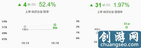 LOL：上單璐璐漸成版本黑科技，中上輔終極搖擺人強(qiáng)勢崛起