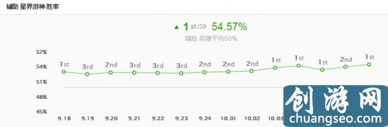 高分段勝率機器：輔助巴德的雙重套路！