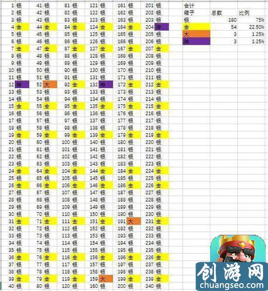 大神教你如何無氪上分《皇室戰(zhàn)爭》手游最新新手入門全攻略