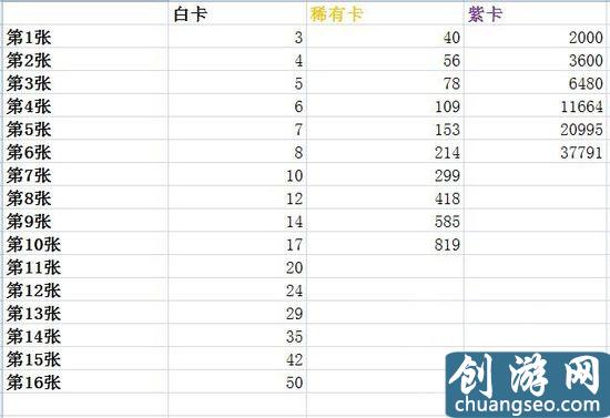 大神教你如何無氪上分《皇室戰(zhàn)爭》手游最新新手入門全攻略