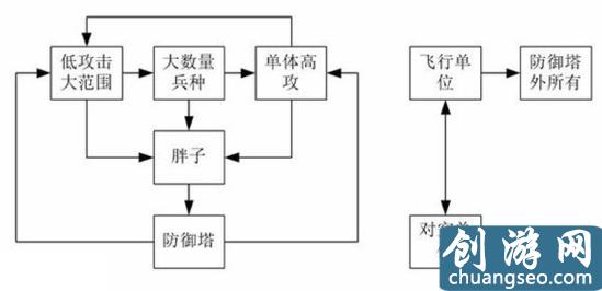 大神教你如何無氪上分《皇室戰(zhàn)爭》手游最新新手入門全攻略