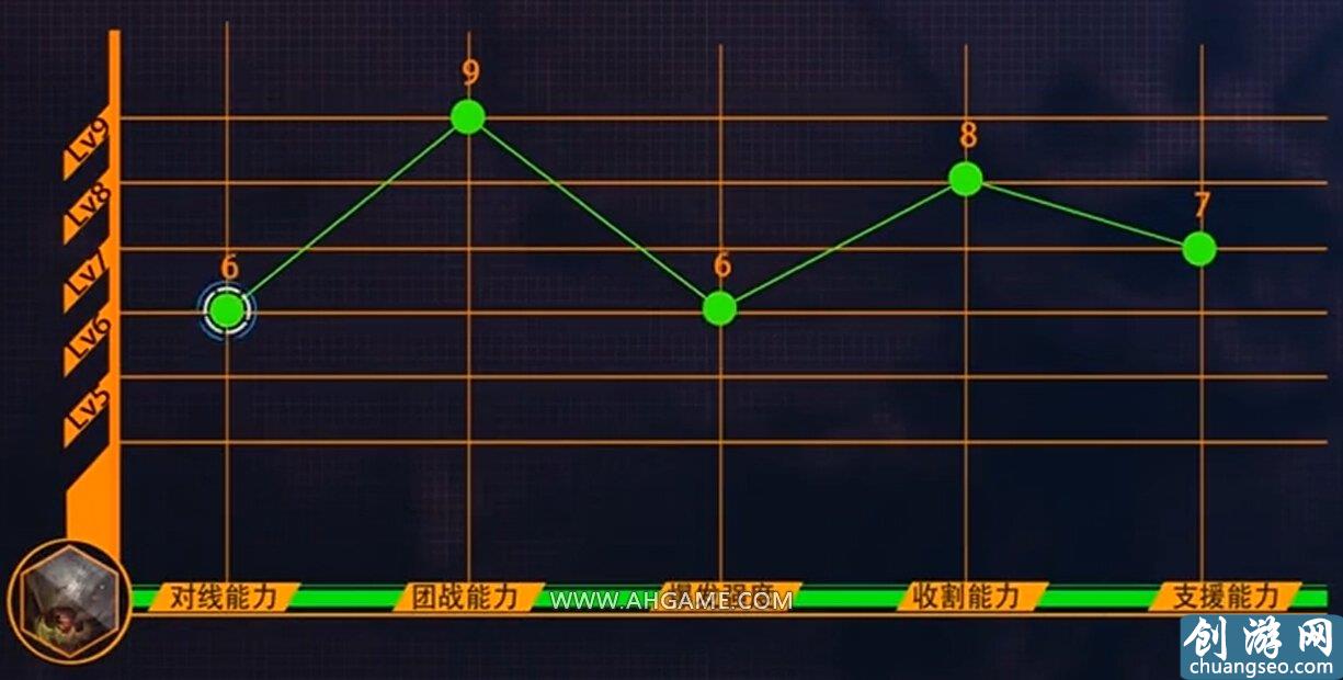 LOL火熱中單AP大嘴出裝天賦符文攻略