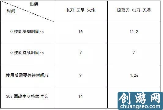 被忽視的ADC神器：奪萃之鐮到底有多強(qiáng)？