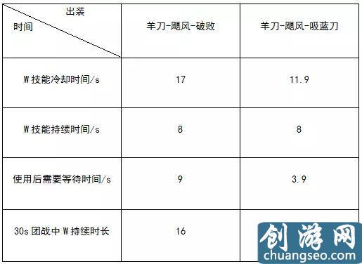 被忽視的ADC神器：奪萃之鐮到底有多強(qiáng)？