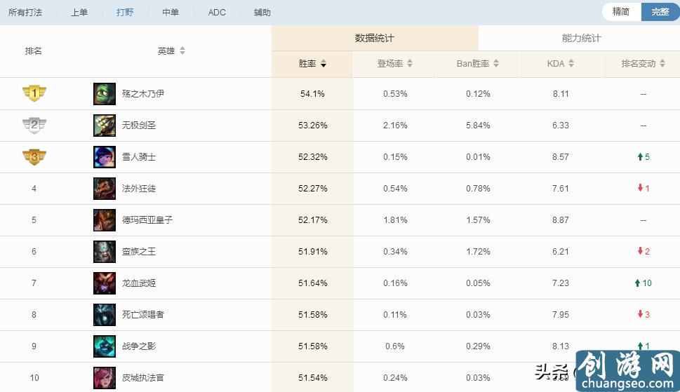 英雄聯(lián)盟上分黑科技：AP龍女打法解析，享受爆炸傷害的快感