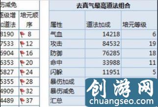 誅仙手游道法怎么提升 道法提升細(xì)節(jié)及注意事項(xiàng)