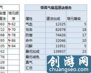 誅仙手游道法怎么提升 道法提升細(xì)節(jié)及注意事項(xiàng)