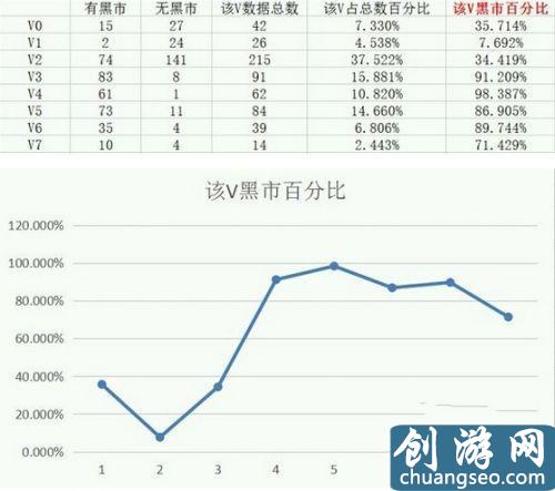 官方的深沉套路 穿越火線手游黑市觸發(fā)規(guī)律詳解