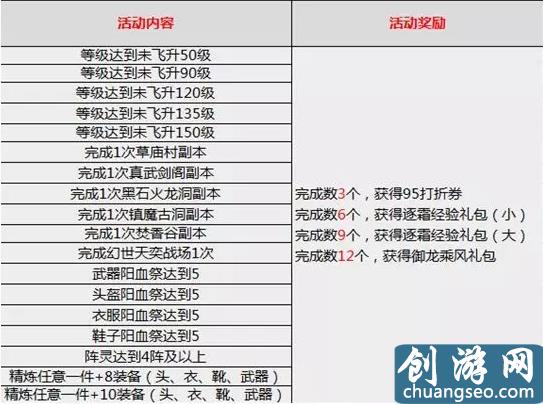 誅仙3：霸道總裁逐霜強勢來襲，這些快速飛升的方法你一定不知道